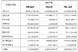 山西讨债公司成功追回初中同学借款40万成功案例